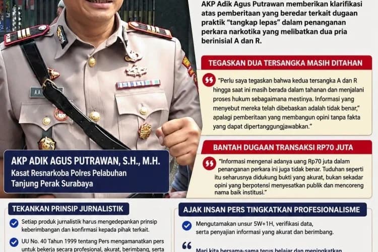 AKP Adik Agus Putrawan, SH,. MH,. Bantah Keras Rumor "Tangkap Lepas" Transaksi 70 Juta Kasus Narkotika, Warga Tambak Segaran Wetan