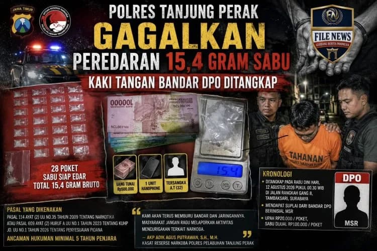 Satresnarkoba Polres Pelabuhan Tanjung Perak Surabaya Gagalkan Peredaran 15,4 Gram Sabu, Kaki Tangan Bandar DPO Ditangkap